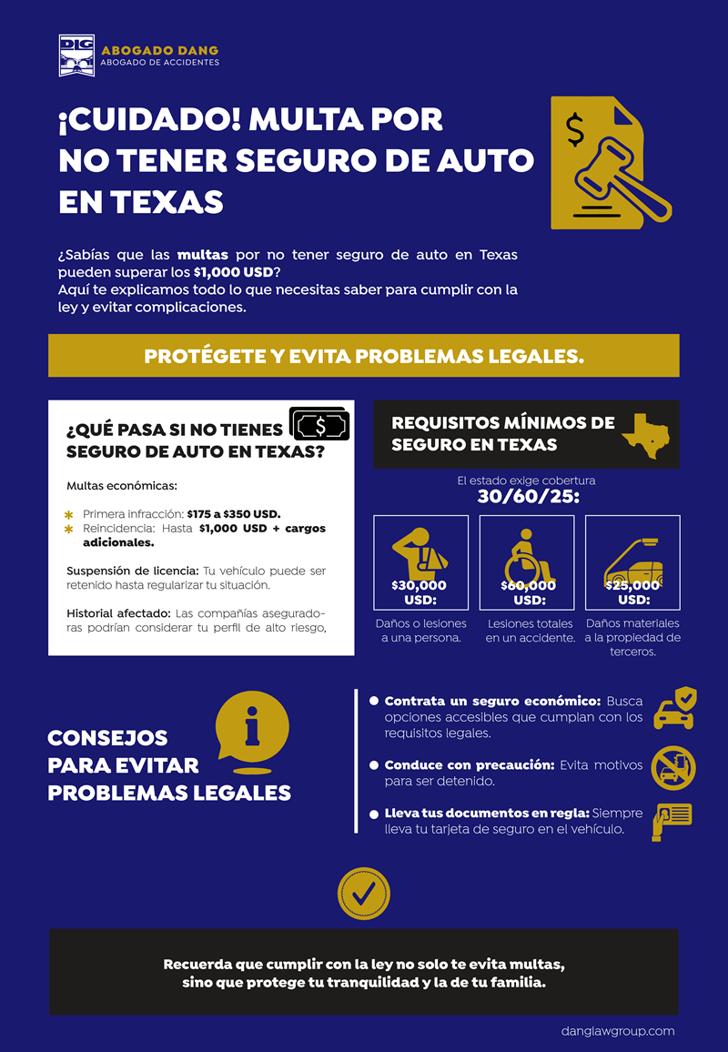 ¡Cuidado! Multa por no tener seguro de auto en Texas