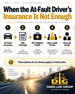 Diagram showing potential recovery sources when medical bills exceed the at-fault driver’s insurance limits after a Texas car accident.