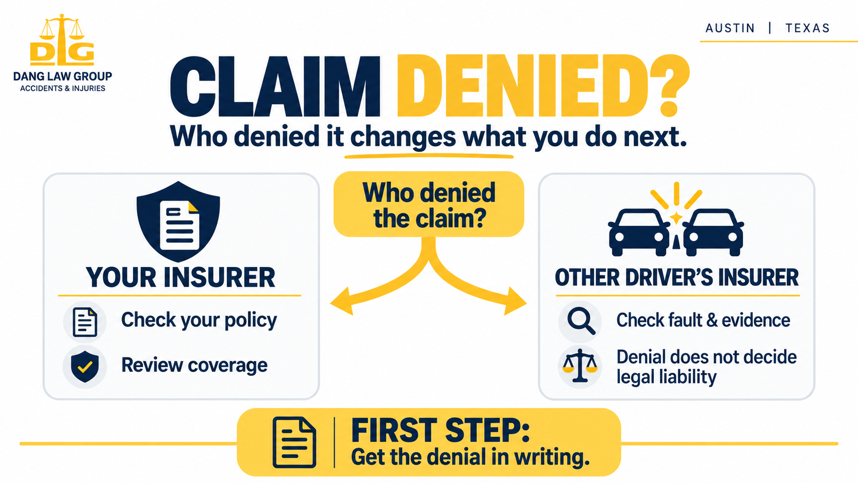 texas-car-accident-claim-denied-next-steps-infographic.png Infographic showing what to do after a Texas car accident insurance claim is denied, based on which insurer denied the claim.